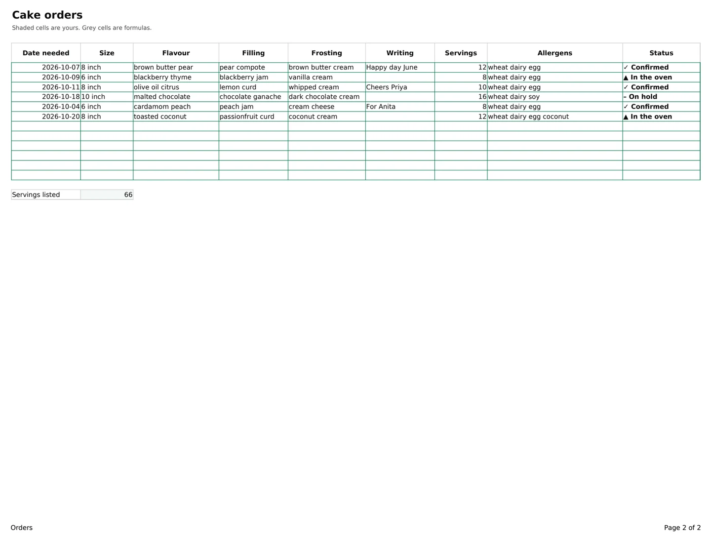 Cake Order Form, the sheet you fill in