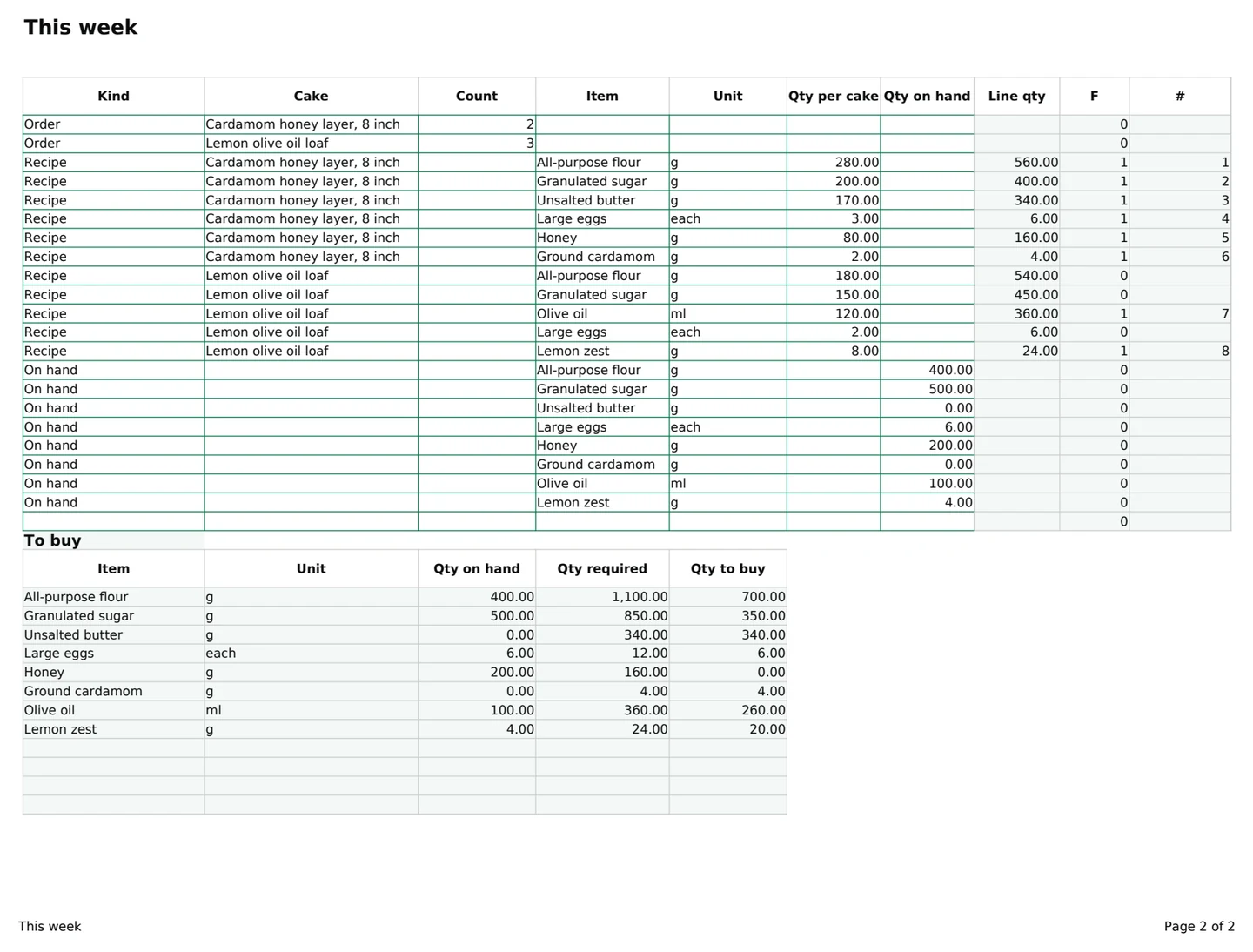 Order Ingredient List, the sheet you fill in